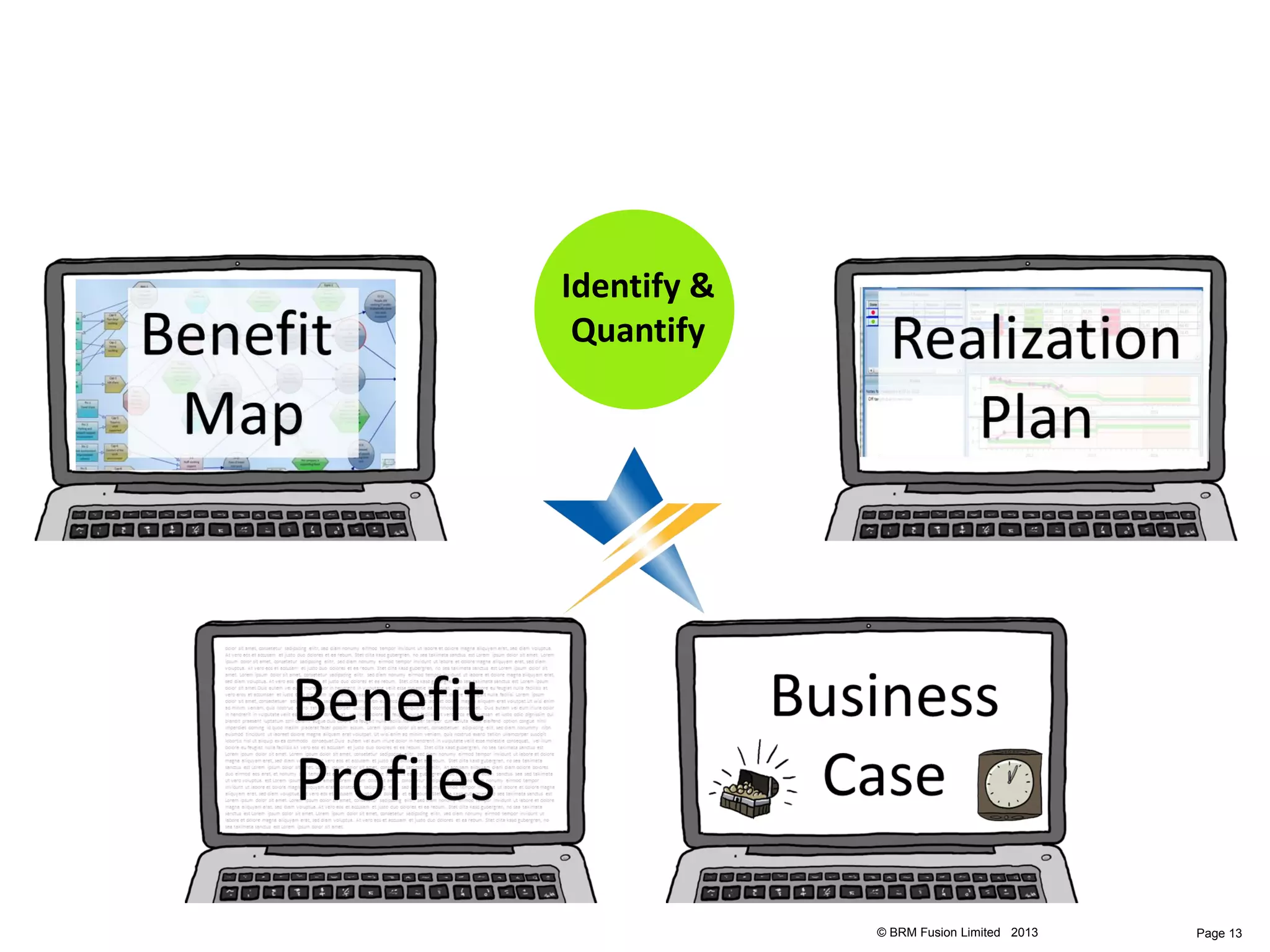 Identify &
 Quantify




             © BRM Fusion Limited 2013   Page 13
 
