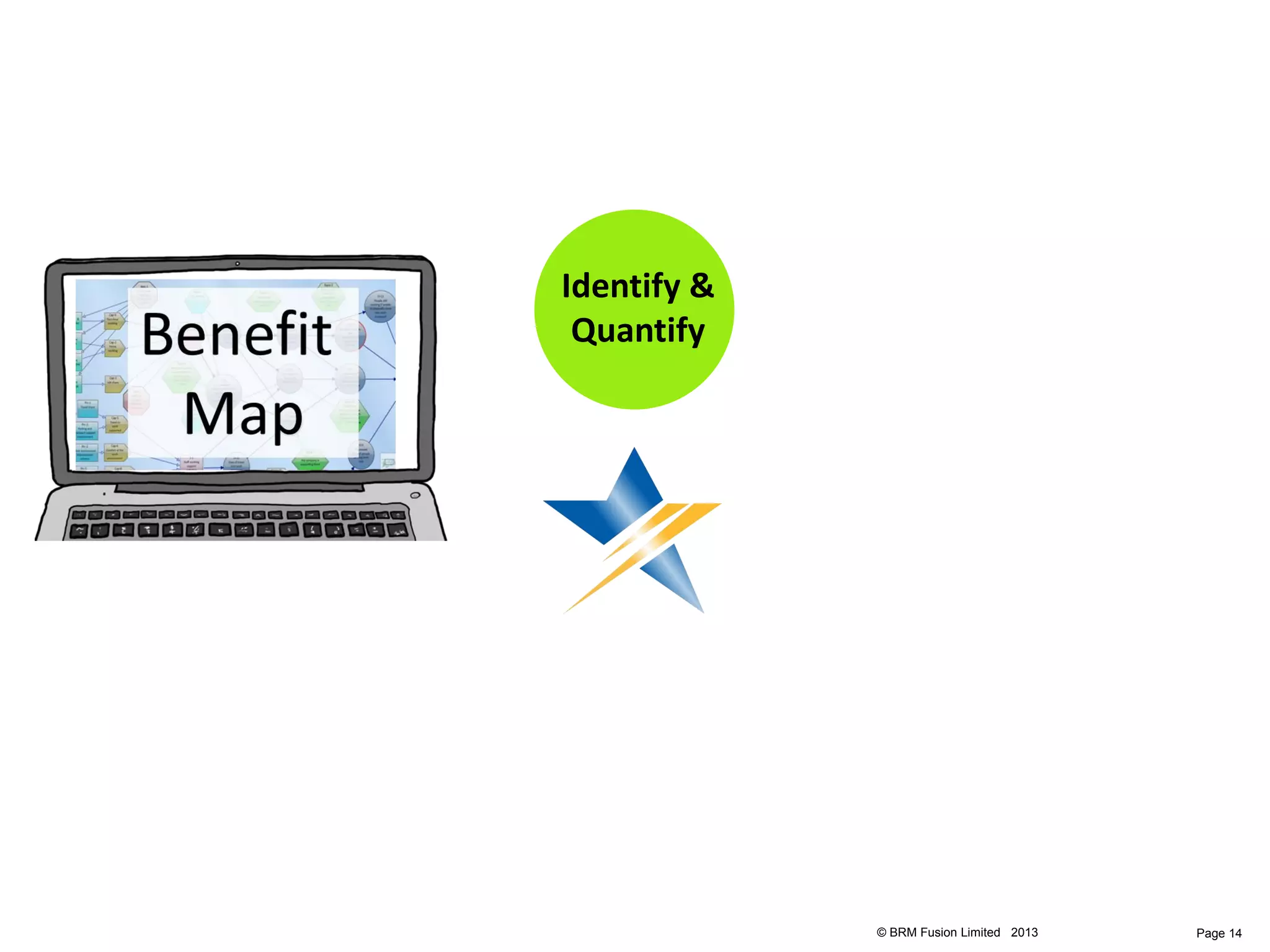 Identify &
 Quantify




             © BRM Fusion Limited 2013   Page 14
 