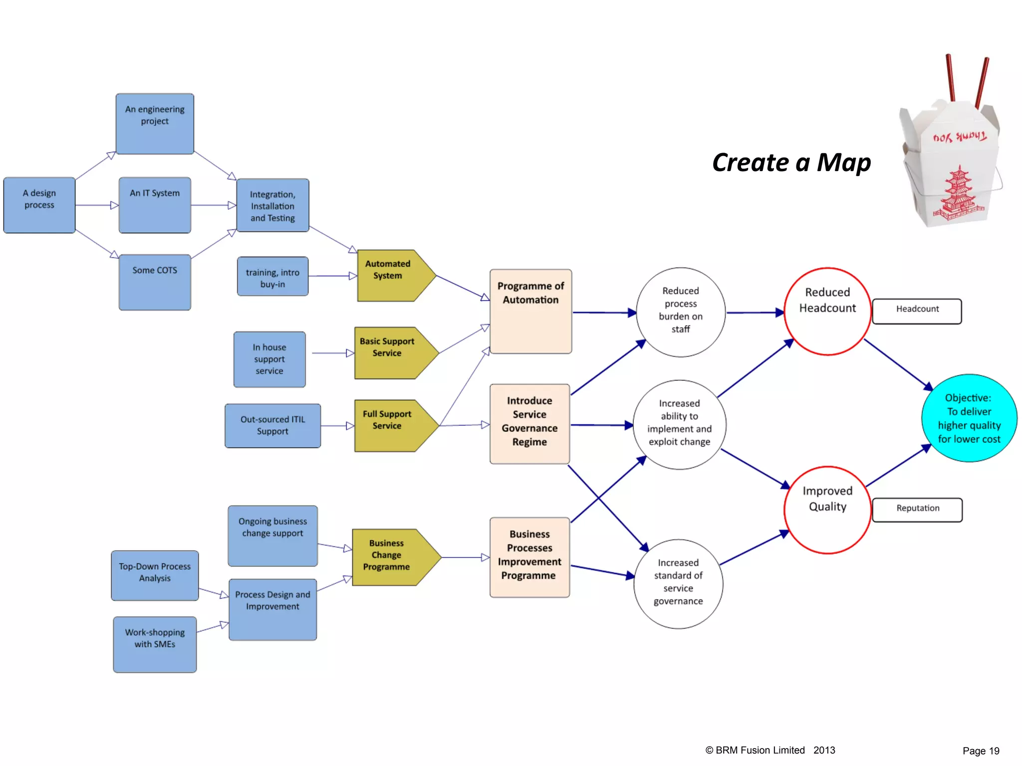 Create a Map




© BRM Fusion Limited 2013   Page 19
 