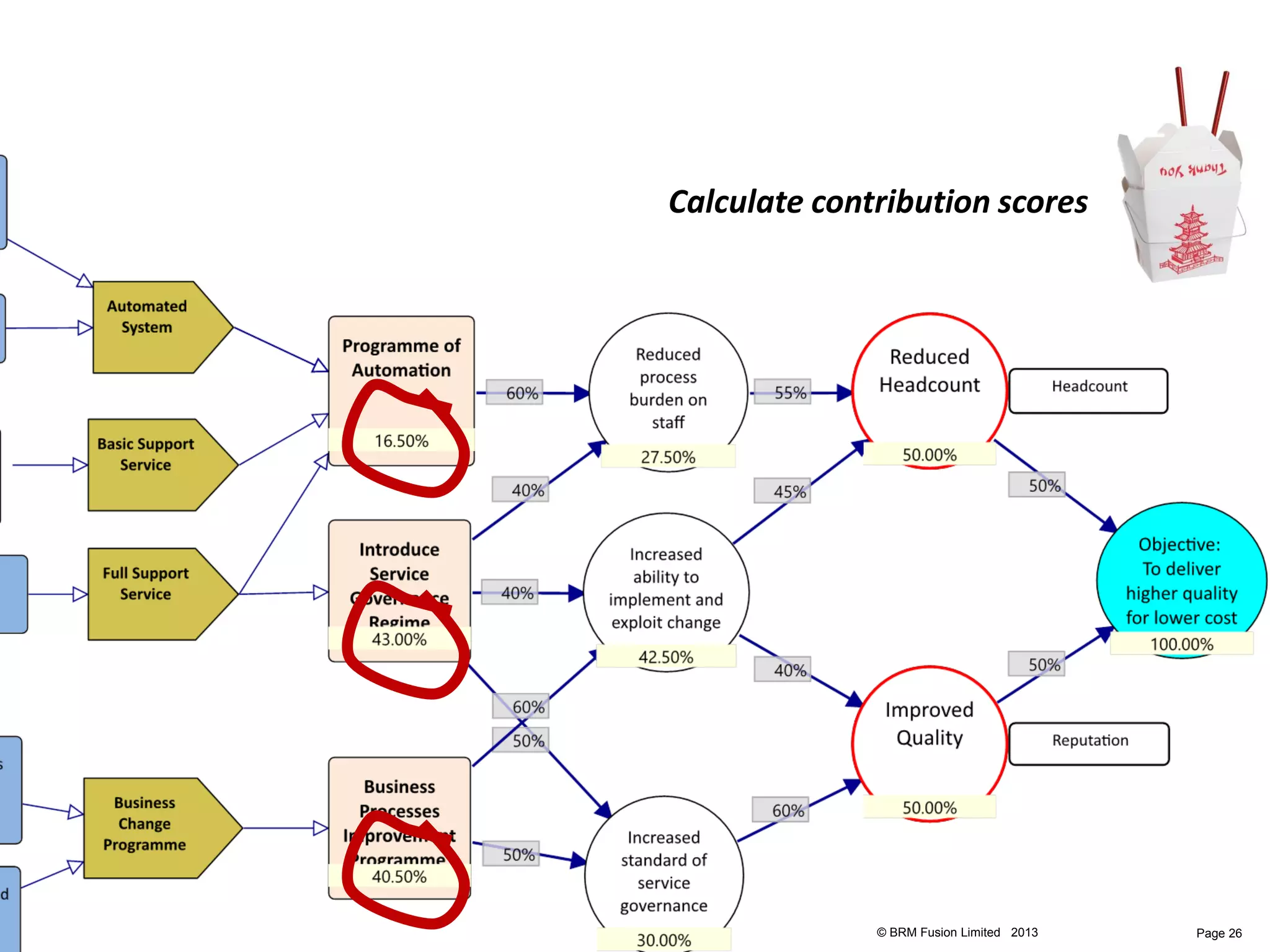 Calculate contribution scores




              © BRM Fusion Limited 2013   Page 26
 