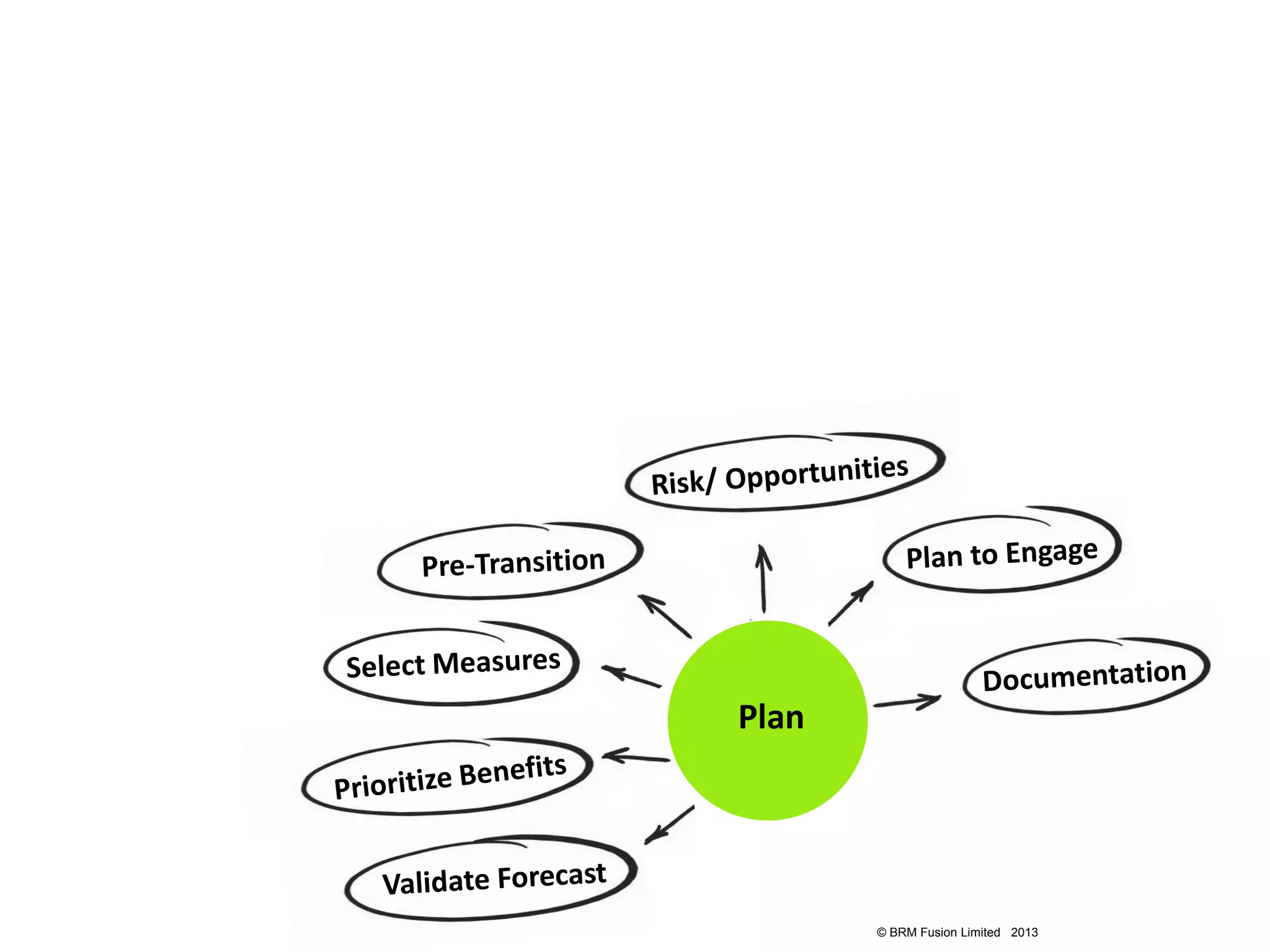 Plan




       © BRM Fusion Limited 2013
 