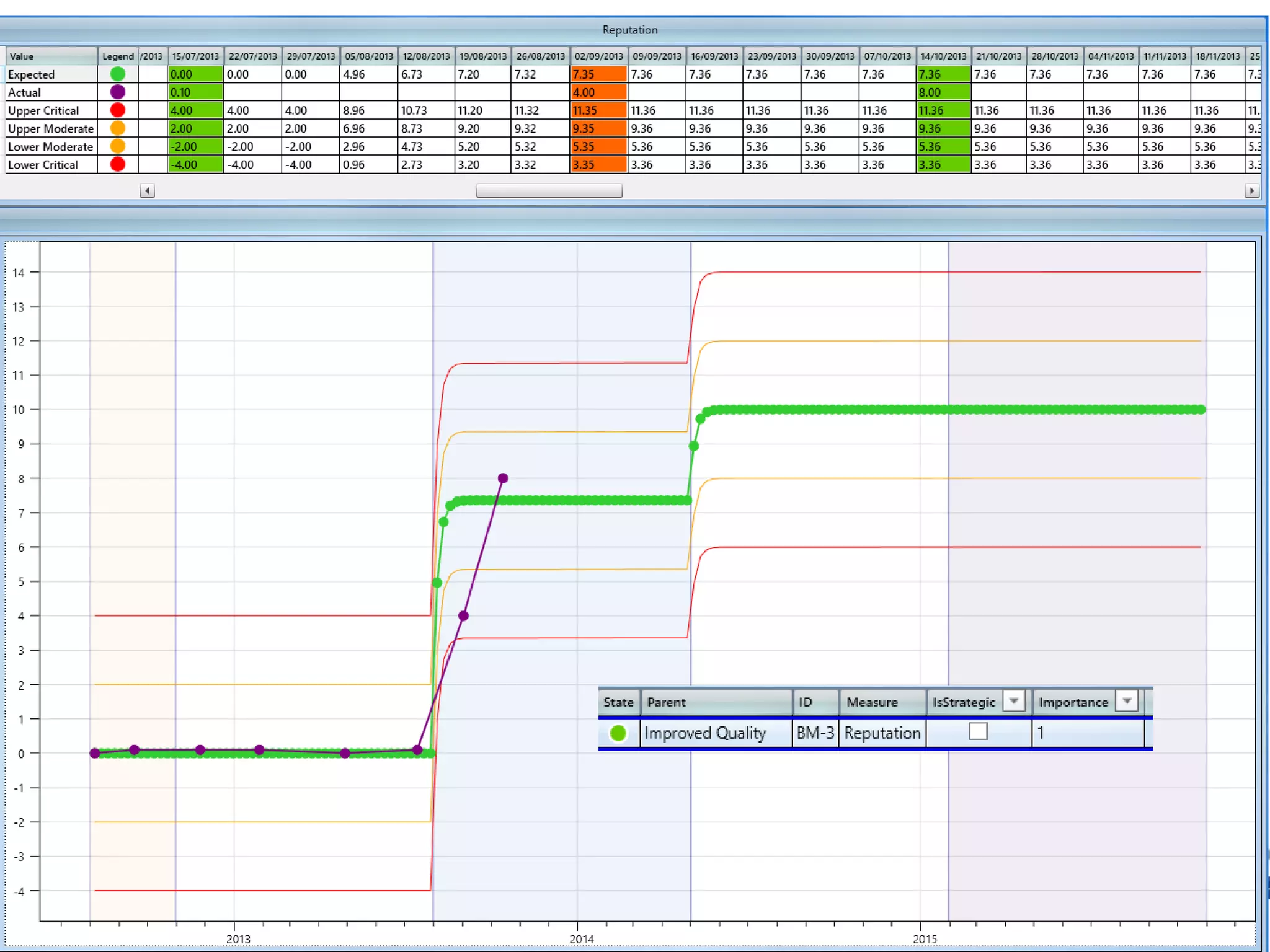 © BRM Fusion Limited 2013   Page 31
 