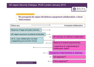 The prospects for Japan-UK defence equipment collaboration: a force
field analysis
Status quo Increased collaboration
Absence of legal and policy barriers
UK-Japan economic & political similarities
UK-Japan Security Dialogue, RUSI London January 2015
UK-Japan economic & political similarities
UK & J see collaboration as least
unappealing procurement choice
UK wariness of inefficient collaboration
J experience & understanding of
collaboration detail?
Absence of shared requirement(s)
US response??
China response??
Companies limited familiarity & readiness
 