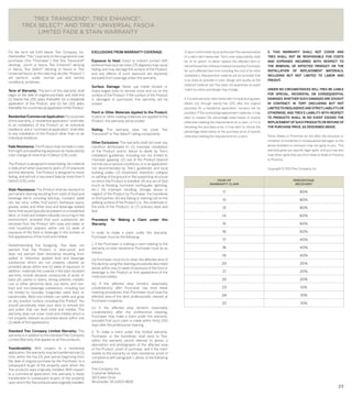 25
YEAR OF
WARRANTY CLAIM
PERCENTAGE
RECOVERY
11 80%
12 80%
13 80%
14 60%
15 60%
16 60%
17 40%
18 40%
19 40%
20 20%
21 20%
22 20%
23 10%
24 10%
25 10%
 