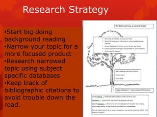 Research StrategyStart big doing background reading