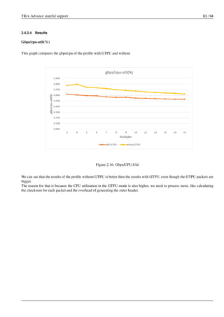 TRex Advance stateful support 63 / 94
2.4.2.4 Results
Gbps/cpu-util(%)
This graph compares the gbps/cpu of the profile with GTPU and without
Figure 2.16: Gbps/CPU-Util
We can see that the results of the profile without GTPU is better then the results with GTPU, even though the GTPU packets are
bigger.
The reason for that is because the CPU utilization in the GTPU mode is also higher, we need to process more, like calculating
the checksum for each packet and the overhead of generating the outer header.
 