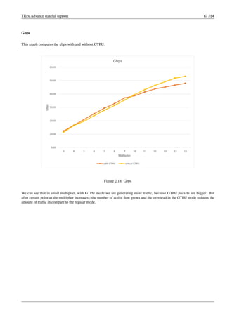 TRex Advance stateful support 67 / 94
Gbps
This graph compares the gbps with and without GTPU.
Figure 2.18: Gbps
We can see that in small multiplier, with GTPU mode we are generating more traffic, because GTPU packets are bigger. But
after certain point as the multiplier increases - the number of active flow grows and the overhead in the GTPU mode reduces the
amount of traffic in compare to the regular mode.
 