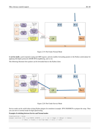 TRex Advance stateful support 69 / 94
Figure 2.19: Port Under Normal Mode
In service mode, a port responds to ping and ARP requests, and also enables forwarding packets to the Python control plane for
applying full duplex protocols (DCHP, IPv6 neighboring, and so on).
The following illustrates how packets can be forwarded back to the Python client.
Figure 2.20: Port Under Service Mode
Service mode can be useful when writing Python plugins for emulation (example: IPV6 ND/DHCP) to prepare the setup. Then
you can move to normal mode for high speed testing.
Example of switching between Service and Normal modes
trex>service --help
usage: service [-h] [-p PORTS [PORTS ...] | -a] [--bgp] [--dhcp] [--mdns]
[--emu] [--tran] [--no-tcp-udp] [--all] [--off]
 