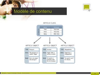 Modèle de contenu 