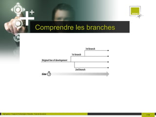 Un développeur se connecte en tant que client au dépôt pour récupérer et/ou partager des modifications effectuées sur le dépôt 