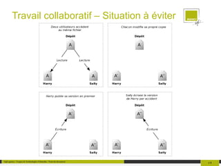 Permet de comparer les versions d'un fichier afin de voir ce qui a été modifié 