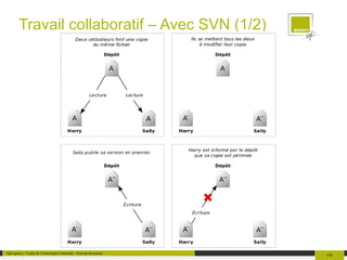 Permet de travailler sur plusieurs versions d'un même projet Version TMA 