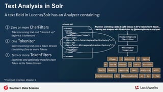 Text Analysis in Solr
A text field in Lucene/Solr has an Analyzer containing:
① Zero or more CharFilters
Takes incoming text and “cleans it up”
before it is tokenized
② One Tokenizer
Splits incoming text into a Token Stream
containing Zero or more Tokens
③ Zero or more TokenFilters
Examines and optionally modifies each
Token in the Token Stream
*From Solr in Action, Chapter 6
Southern Data Science
 