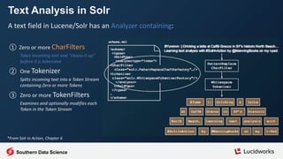 A text field in Lucene/Solr has an Analyzer containing:
① Zero or more CharFilters
Takes incoming text and “cleans it up”
before it is tokenized
② One Tokenizer
Splits incoming text into a Token Stream
containing Zero or more Tokens
③ Zero or more TokenFilters
Examines and optionally modifies each
Token in the Token Stream
Text Analysis in Solr
*From Solr in Action, Chapter 6
Southern Data Science
 