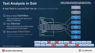 A text field in Lucene/Solr has an Analyzer containing:
① Zero or more CharFilters
Takes incoming text and “cleans it up”
before it is tokenized
② One Tokenizer
Splits incoming text into a Token Stream
containing Zero or more Tokens
③ Zero or more TokenFilters
Examines and optionally modifies each
Token in the Token Stream
Text Analysis in Solr
*From Solr in Action, Chapter 6
Southern Data Science
 