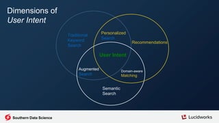 Traditional
Keyword
Search
Recommendations
Semantic
Search
User Intent
Personalized
Search
Augmented
Search
Domain-aware
Matching
Dimensions of
User Intent
Southern Data Science
 