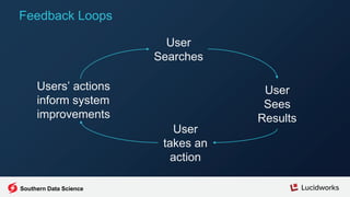 Demo:
Signals & Recommendations
 