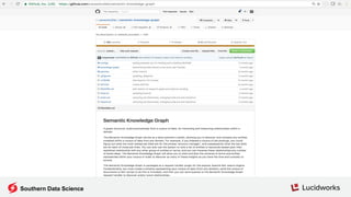 id: 1
job_title: Software Engineer
desc: software engineer at a
great company
skills: .Net, C#, java
id: 2
job_title: Registered Nurse
desc: a registered nurse at
hospital doing hard work
skills: oncology, phlebotemy
id: 3
job_title: Java Developer
desc: a software engineer or a
java engineer doing work
skills: java, scala, hibernate
field term postings list
doc pos
desc
a
1 4
2 1
3 1, 5
at
1 3
2 4
company 1 6
doing
2 6
3 8
engineer
1 2
3 3, 7
great 1 5
hard 2 7
hospital 2 5
java 3 6
nurse 2 3
or 3 4
registered 2 2
software
1 1
3 2
work
2 10
3 9
job_title java developer 3 1
… … … …
field doc term
desc
1
a
at
company
engineer
great
software
2
a
at
doing
hard
hospital
nurse
registered
work
3
a
doing
engineer
java
or
software
work
job_title 1
Software
Engineer
… … …
Terms-Docs Inverted IndexDocs-Terms Forward IndexDocuments
Source: Trey Grainger,
Khalifeh AlJadda, Mohammed
Korayem, Andries Smith.“The
Semantic Knowledge Graph: A
compact, auto-generated
model for real-time traversal
and ranking of any relationship
within a domain”. DSAA 2016.
Knowledge
Graph
Southern Data Science
 