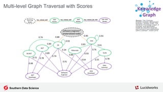 Knowledge
Graph
Southern Data Science
 