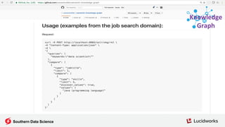 Knowledge
Graph
Southern Data Science
 