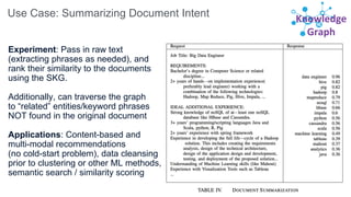 Basic Keyword Search
(inverted index, tf-idf, bm25,
multilingual text analysis, query
formulation, etc.)
Taxonomies /
Entity Extraction
(entity recognition,
ontologies, synonyms, etc.)
Query Intent
(query classification, semantic
query parsing, concept
expansion, rules, clustering,
classification)
Relevancy Tuning
(signals, AB testing/genetic
algorithms, Learning to Rank,
Neural Networks)
Self-learning
Intent Algorithm Spectrum
Southern Data Science
 