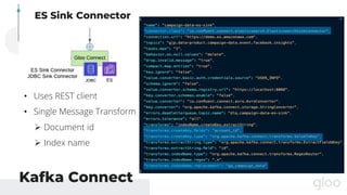 Kafka Connect
ES Sink Connector
• Uses REST client
• Single Message Transform
Ø Document id
Ø Index name
 