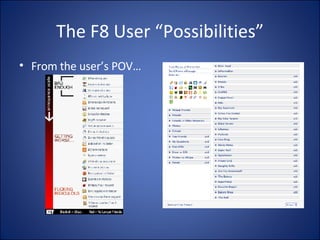 The F8 User “Possibilities” From the user’s POV… 