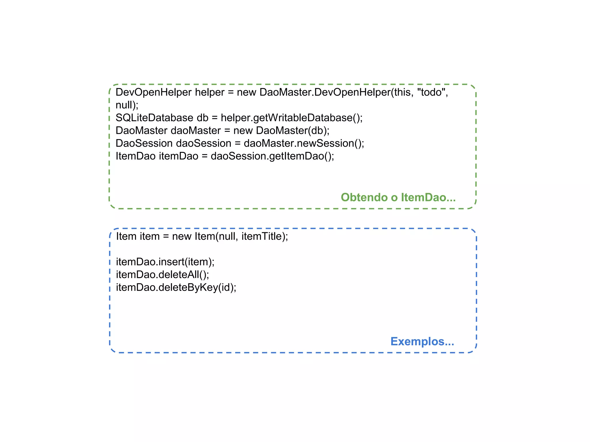DevOpenHelper helper = new DaoMaster.DevOpenHelper(this, "todo", 
null); 
SQLiteDatabase db = helper.getWritableDatabase(); 
DaoMaster daoMaster = new DaoMaster(db); 
DaoSession daoSession = daoMaster.newSession(); 
ItemDao itemDao = daoSession.getItemDao(); 
Obtendo o ItemDao... 
Item item = new Item(null, itemTitle); 
itemDao.insert(item); 
itemDao.deleteAll(); 
itemDao.deleteByKey(id); 
Exemplos... 
 