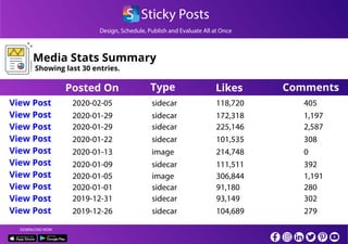 Design, Schedule, Publish and Evaluate All at Once
S Sticky Posts
DOWNLOAD NOW
Media Stats Summary
Showing last 30 entries.
Posted On Type Likes Comments
View Post
View Post
View Post
View Post
View Post
View Post
View Post
View Post
View Post
View Post
2020-02-05 sidecar 118,720 405
2020-01-29 sidecar 172,318 1,197
2020-01-29 sidecar 225,146 2,587
2020-01-22 sidecar 101,535 308
2020-01-13 image 214,748 0
2020-01-09 sidecar 111,511 392
2020-01-05 image 306,844 1,191
2020-01-01 sidecar 91,180 280
2019-12-31 sidecar 93,149 302
2019-12-26 sidecar 104,689 279
 