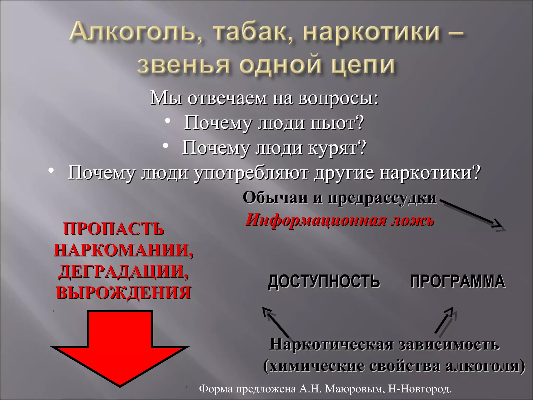 Мы отвечаем на вопросы:
           • Почему люди пьют?
           • Почему люди курят?
• Почему люди употребляют другие наркотики?
                      Обычаи и предрассудки
                      Информационная ложь
 ПРОПАСТЬ
НАРКОМАНИИ,
ДЕГРАДАЦИИ,
                          ДОСТУПНОСТЬ             ПРОГРАММА
ВЫРОЖДЕНИЯ

                          Наркотическая зависимость
                         (химические свойства алкоголя)
               Форма предложена А.Н. Маюровым, Н-Новгород.
 