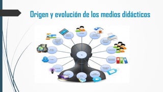Origen y evolución de los medios didácticos
 