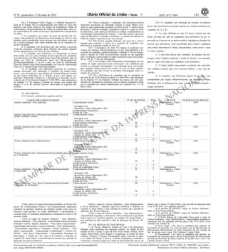 Nº 91, quinta-feira, 15 de maio de 2014 181ISSN 1677-7069
EXEMPLAR DE ASSINANTE DA
IMPRENSA
NACIONAL
Este documento pode ser verificado no endereço eletrônico http://www.in.gov.br/autenticidade.html,
pelo código 00032014051500284
Documento assinado digitalmente conforme MP no- 2.200-2 de 24/08/2001, que institui a
Infraestrutura de Chaves Públicas Brasileira - ICP-Brasil.
3
6.8.2 A Fundação Carlos Chagas e o Tribunal Regional Fe-
deral da 4ª Região não se responsabilizam por falhas no envio dos
arquivos, tais como: arquivos em branco ou incompletos, falhas de
comunicação, congestionamento das linhas de comunicação, bem co-
mo outros fatores de ordem técnica que impossibilitem a transferência
de dados.
7. Os candidatos que, dentro do prazo do período das ins-
crições, não atenderem aos dispositivos mencionados no item 6 e seus
subitens serão considerados como pessoas sem deficiência, seja qual
for o motivo alegado, bem como poderão não ter as condições es-
peciais atendidas.
8. O candidato com deficiência que não realizar a inscrição
conforme instruções constantes deste Capítulo não poderá impetrar
recurso administrativo em favor de sua condição.
9. O candidato com deficiência, se classificado na forma
deste Edital, terá seu nome constante da lista específica de candidatos
com deficiência, por Microrregião/Cargo/Área/Especialidade, além de
figurar na lista de classificação geral por Microrregião/Car-
go/Área/Especialidade, e, se for o caso, na Lista de Classificação
Geral do Estado/Cargo/Área/Especialidade e na Lista de Classificação
Geral da 4ª Região/Cargo/Área/Especialidade.
10. O candidato com deficiência aprovado no Concurso,
quando convocado, será submetido à avaliação, de caráter termi-
nativo, a ser realizada por Junta Médica do Tribunal Regional Federal
ou das Seções Judiciárias da 4ª Região ou por esses órgãos cre-
denciada, objetivando verificar se a deficiência se enquadra na pre-
visão do art. 4º do Decreto Federal nº 3.298/1999 e suas alterações e
na Súmula 377 do Superior Tribunal de Justiça, nos termos dos
artigos 37 e 43 do referido Decreto, observadas as seguintes dis-
posições:
10.1 Para a avaliação, o candidato com deficiência deverá
apresentar documento de identidade original e Laudo Médico (ori-
ginal ou cópia autenticada) expedido no prazo de até 12 (doze) meses
anteriores à referida avaliação, atestando a espécie e o grau ou nível
de deficiência, com expressa referência ao código correspondente da
Classificação Internacional de Doença - CID, bem como a provável
causa da deficiência, contendo a assinatura e o carimbo do número do
CRM do médico responsável por sua emissão.
10.2 Não haverá segunda chamada, seja qual for o motivo
alegado para justificar o atraso ou a ausência do candidato com
deficiência à avaliação tratada no item 10.
10.2.1 Excetuam-se do item 10.2 apenas as ausências mo-
tivadas por doenças infectocontagiosas ou que impossibilitem a lo-
comoção do candidato, mediante atestado, contendo o CID da doença,
nome e número do CRM do profissional, emitido no dia agendado
para a avaliação e protocolado no órgão responsável pela convocação,
até as 19h do 1º dia útil subsequente.
10.2.2 Os atestados serão submetidos à homologação da área
médica do órgão responsável pela convocação. Aos candidatos que
tiverem os atestados homologados, será realizada nova convocação
para inspeção médica oficial, nos termos do item 10 deste capítulo.
Os candidatos que não tiverem os atestados homologados serão ex-
cluídos do concurso.
10.3 Se a deficiência do candidato não se enquadrar na
previsão do art. 4º do Decreto Federal nº 3.298/1999 e suas alterações
ou na Súmula 377 do Superior Tribunal de Justiça, ele será clas-
sificado em igualdade de condições com os demais candidatos, desde
que se enquadre nos limites estabelecidos nos Capítulos IX, X e XI
deste Edital.
10.3.1 O candidato será eliminado do certame, na hipótese
de ter sido classificado em posição superior aos limites constantes nos
Capítulos IX, X e XI.
11. As vagas definidas no item 2.2 deste Capítulo que não
forem providas por falta de candidatos com deficiência ou por re-
provação no Concurso ou na perícia médica, esgotadas as listagens de
pessoas com deficiência, serão preenchidas pelos demais candidatos
com estrita observância à ordem classificatória, como prevê o item
2.3 deste Capítulo.
12. A não observância, pelo candidato, de qualquer das dis-
posições deste Capítulo implicará a perda do direito a ser nomeado
para as vagas reservadas aos candidatos com deficiência.
13. O laudo médico apresentado no período das inscrições
terá validade somente para este Concurso Público e não será de-
volvido.
14. O candidato com deficiência, depois de nomeado, será
acompanhado por Equipe Multiprofissional, que avaliará a compa-
tibilidade entre as atribuições do cargo e a sua deficiência durante o
estágio probatório.
VI. DAS PROVAS
1.O Concurso constará das seguintes provas:
CARGO/ÁREA/ESPECIALIDADE PROVAS Nº DE QUESTÕES PESO CARÁTER DURAÇÃO DAS PROVAS
Analista Judiciário/ Área Judiciária Conhecimentos Gerais 20 1 Habilitatório e Classi-
ficatório
4h30
-Português (14)
-Raciocínio Lógico-Matemático (06)
Conhecimentos Específicos 30 2
Estudo de Caso 2 2
Analista Judiciário/Área Judiciária/Especialidade Oficial de
Justiça Avaliador Federal
Conhecimentos Gerais 20 1 Habilitatório e Classi-
ficatório
4h30
-Português (14)
-Raciocínio Lógico-Matemático (06)
Conhecimentos Específicos 30 2
Estudo de Caso 2 2
Analista Judiciário/Área Apoio Especializado/Especialidade In-
formática
Conhecimentos Gerais 20 1 Habilitatório e Classi-
ficatório
4h30
-Português (10)
-Raciocínio Lógico-Matemático (05)
-Noções de Direito (05)
Conhecimentos Específicos
30 2
Estudo de Caso 2 2
Técnico Judiciário/Área Administrativa Conhecimentos Gerais 20 1 Habilitatório e Classi-
ficatório
4h30
-Português (14)
-Raciocínio Lógico-Matemático (06)
Conhecimentos Específicos 30 2
Redação 1 2
Técnico Judiciário/Área Administrativa/Especialidade Seguran-
ça e Transporte
Conhecimentos Gerais 20 1 Habilitatório e Classi-
ficatório
4h30
-Português (10)
-Raciocínio Lógico-Matemático (05)
-Noções de Direito (05)
Conhecimentos Específicos
30 2
Estudo de Caso 2 2
Prova de Capacidade Física --- --- Habilitatório
Técnico Judiciário/ Área Apoio Especializado/Especialidade
Contabilidade
Conhecimentos Gerais 20 1 Habilitatório e Classi-
ficatório
4h30
-Português (10)
-Raciocínio Lógico-Matemático (05)
-Noções de Direito (05)
Conhecimentos Específicos
30 2
Estudo de Caso 2 2
Técnico Judiciário/ Área Apoio Especializado/Especialidade
Tecnologia da Informação
Conhecimentos Gerais 20 1 Habilitatório e Classi-
ficatório
4h30
-Português (10)
-Raciocínio Lógico-Matemático (05)
-Noções de Direito (05)
Conhecimentos Específicos
30 2
Estudo de Caso 2 2
2.Para todos os Cargos/Áreas/Especialidades, as Provas Ob-
jetivas de Conhecimentos Gerais e de Conhecimentos Específicos
constarão de questões objetivas de múltipla escolha (com cinco al-
ternativas cada questão), de caráter habilitatório e classificatório, e
versarão sobre os conteúdos programáticos constantes do Anexo II do
presente Edital.
3.Para os cargos de Analista Judiciário - Área Judiciária;
Analista Judiciário - Área Judiciária - Especialidade Oficial de Justiça
Avaliador Federal, Analista Judiciário - Área Apoio Especializado -
Especialidade Informática, Técnico Judiciário - Área Administrativa -
Especialidade Segurança e Transporte, Técnico Judiciário - Área
Apoio Especializado - Especialidade Contabilidade e Técnico Ju-
diciário - Área Apoio Especializado - Especialidade Tecnologia da
Informação, o Estudo de Caso reger-se-á conforme o disposto no
Capítulo IX, deste Edital, e será realizado no mesmo dia e período de
aplicação das Provas Objetivas.
4.Para o cargo de Técnico Judiciário - Área Administrativa,
a Prova Discursiva - Redação reger-se-á conforme o disposto no
Capítulo X, deste Edital, e será realizada no mesmo dia e período de
aplicação das Provas Objetivas.
5.Para o cargo de Técnico Judiciário - Área Administrativa -
Especialidade Segurança e Transporte, a Prova Prática de Capacidade
Física reger-se-á conforme disposto no Capítulo XI, deste Edital, e
será aplicada em data posterior à data de aplicação das Provas Ob-
jetivas.
VII. DA PRESTAÇÃO DAS PROVAS
1. As Provas Objetivas, Estudo de Caso e da Discursiva-
Redação serão realizadas nas seguintes cidades: no estado do Rio
Grande do Sul: Canoas, Caxias do Sul, Passo Fundo, Pelotas, Porto
Alegre, Santa Maria, Santo Ângelo e Uruguaiana; no estado de Santa
Catarina: Chapecó, Criciúma, Florianópolis, Itajaí, Joinville e Lages;
e no estado do Paraná: Cascavel, Curitiba, Guarapuava, Londrina e
Umuarama, conforme Opção de Cidade de Realização das Provas, de
acordo com o Anexo IV deste Edital, com previsão de aplicação para
o dia 27/07/2014, nos seguintes períodos:
a) no período da MANHÃ: cargos de Técnico Judiciário -
todas as Áreas/Especialidades;
b) no período da TARDE: cargos de Analista Judiciário -
todas as Áreas/Especialidades.
2. A Prova Prática de Capacidade Física para o cargo de
Técnico Judiciário - Área Administrativa - Especialidade Segurança e
Transporte tem sua aplicação prevista para o dia 16/11/2014 e será
realizada nas cidades de:
a) Porto Alegre - RS, para os candidatos que optaram, no
Formulário de Inscrição, em concorrer pela Lista de Classificação da
Microrregião Metropolitana da Seção Judiciária do Rio Grande do
Sul, de acordo com o item 5 do Capítulo II deste Edital.
b) Florianópolis - SC, para os candidatos que optaram, no
Formulário de Inscrição, pela Lista de Classificação da Microrregião
da Sede da Seccional de Santa Catarina, de acordo com o item 5 do
Capítulo II deste Edital.
 