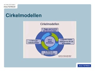 Cirkelmodellen
 