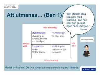 Att utmanas… (Ben 1)
Modell av Mariani: De fyra zonerna inom undervisning och lärande.
”Det ett barn idag
kan göra med
stöttning , kan han
eller hon göra på
egen hand imorgon.”
Vygotsky
 