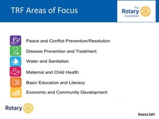 District 2451
TRF Areas of Focus
 