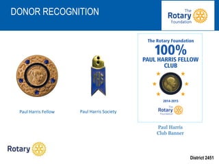 District 2451
DONOR RECOGNITION
Paul Harris Fellow Paul Harris Society
Paul Harris
Club Banner
 