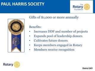 District 2451
PAUL HARRIS SOCIETY
Gifts of $1,000 or more annually
Benefits:
• Increases DDF and number of projects
• Expands pool of leadership donors
• Cultivates future donors
• Keeps members engaged in Rotary
• Members receive recognition
 