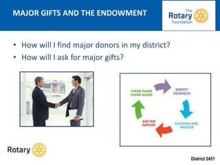 District 2451
MAJOR GIFTS AND THE ENDOWMENT
• How will I find major donors in my district?
• How will I ask for major gifts?
 