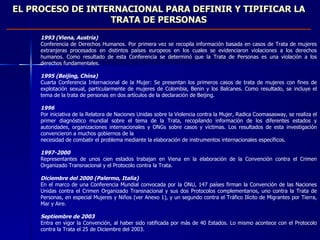 1993 (Viena, Austria) Conferencia de Derechos Humanos. Por primera vez se recopila información basada en casos de Trata de mujeres extranjeras procesados en distintos países europeos en los cuales se evidenciaron violaciones a los derechos humanos. Como resultado de esta Conferencia se determinó que la Trata de Personas es una violación a los derechos fundamentales. 1995 (Beijing, China) Cuarta Conferencia Internacional de la Mujer: Se presentan los primeros casos de trata de mujeres con fines de explotación sexual, particularmente de mujeres de Colombia, Benin y los Balcanes. Como resultado, se incluye el tema de la trata de personas en dos artículos de la declaración de Beijing. 1996 Por iniciativa de la Relatora de Naciones Unidas sobre la Violencia contra la Mujer, Radica Coomasasway, se realiza el primer diagnóstico mundial sobre el tema de la Trata, recopilando información de los diferentes estados y autoridades, organizaciones internacionales y ONGs sobre casos y víctimas. Los resultados de esta investigación convencieron a muchos gobiernos de la necesidad de combatir el problema mediante la elaboración de instrumentos internacionales específicos. 1997-2000 Representantes de unos cien estados trabajan en Viena en la elaboración de la Convención contra el Crimen Organizado Transnacional y el Protocolo contra la Trata. Diciembre del 2000 (Palermo, Italia) En el marco de una Conferencia Mundial convocada por la ONU, 147 países firman la Convención de las Naciones Unidas contra el Crimen Organizado Transnacional y sus dos Protocolos complementarios, uno contra la Trata de Personas, en especial Mujeres y Niños (ver Anexo 1), y un segundo contra el Tráfico Ilícito de Migrantes por Tierra, Mar y Aire. Septiembre de 2003 Entra en vigor la Convención, al haber sido ratificada por más de 40 Estados. Lo mismo acontece con el Protocolo contra la Trata el 25 de Diciembre del 2003. EL PROCESO DE INTERNACIONAL PARA DEFINIR Y TIPIFICAR LA TRATA DE PERSONAS 