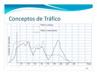 No se puede mostrar la imagen en este momento.




                                                 Conceptos de Tráfico




                                                                        457
 