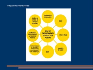 Integrando informações:
 