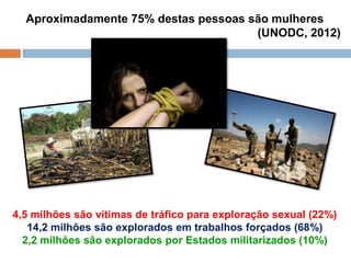 Aproximadamente 75% destas pessoas são mulheres
(UNODC, 2012)
4,5 milhões são vítimas de tráfico para exploração sexual (22%)
14,2 milhões são explorados em trabalhos forçados (68%)
2,2 milhões são explorados por Estados militarizados (10%)
 