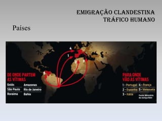 Emigração Clandestina
                Tráfico Humano
Países
 