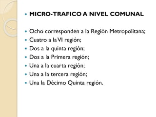 

MICRO-TRAFICO A NIVEL COMUNAL



Ocho corresponden a la Región Metropolitana;
Cuatro a la VI región;
Dos a la quinta región;
Dos a la Primera región;
Una a la cuarta región;
Una a la tercera región;
Una la Décimo Quinta región.









 