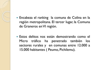 

Encabeza el ranking la comuna de Colina en la
región metropolitana. El tercer lugar, la Comuna
de Graneros en VI región.



Estos delitos nos están demostrando como el
Micro tráfico ha penetrado también los
sectores rurales y en comunas entre 12.000 a
15.000 habitantes ( Peumo, Pichilemu).

 