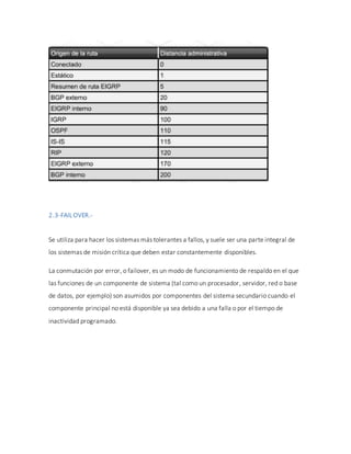 2.3-FAILOVER.-
Se utiliza para hacer los sistemas más tolerantes a fallos, y suele ser una parte integral de
los sistemas de misión crítica que deben estar constantemente disponibles.
La conmutación por error, o failover, es un modo de funcionamiento de respaldo en el que
las funciones de un componente de sistema (tal como un procesador, servidor, red o base
de datos, por ejemplo) son asumidos por componentes del sistema secundario cuando el
componente principal no está disponible ya sea debido a una falla o por el tiempo de
inactividad programado.
 