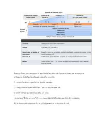 Se especifican tres campos en la porción del encabezado de cuatro bytes que se muestra
en la parte de la figura del cuadro de color amarillo.
El campo Comando especifica el tipo de mensaje.
El campo Versión se establece en 1 para la versión 1 de RIP.
El tercer campo que se rotula debe ser cero.
Los campos "Debe ser cero" ofrecen espacio para la futura expansión del protocolo.
RIP se desarrolló antes que IP y se utilizó para otros protocolos de red
 