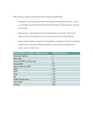 IGRP cuenta con algunas características que mejoran su estabilidad:
 Holddowns.- Utilizados para prevenir mensajes de actualización erróneos. Cuando
un enrutador falla los enrutadores vecinos lo detectan y mandan updates avisando
este cambio.
 Split horizons.- Esta regla previene los routing loops no enviando información
duplicada y/o incorrecta de una ruta al mismo router que la ha descubierto.
 Poison reverse updates.- Previenen routing loops a lo largo de la red de enrutadores
(split horizon es sólo entre routers adjacentes). Este tipo de actualizaciones se
envían para remover rutas.
 