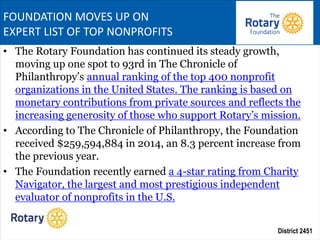 District 2451
• The Rotary Foundation has continued its steady growth,
moving up one spot to 93rd in The Chronicle of
Philanthropy’s annual ranking of the top 400 nonprofit
organizations in the United States. The ranking is based on
monetary contributions from private sources and reflects the
increasing generosity of those who support Rotary’s mission.
• According to The Chronicle of Philanthropy, the Foundation
received $259,594,884 in 2014, an 8.3 percent increase from
the previous year.
• The Foundation recently earned a 4-star rating from Charity
Navigator, the largest and most prestigious independent
evaluator of nonprofits in the U.S.
FOUNDATION MOVES UP ON
EXPERT LIST OF TOP NONPROFITS
 