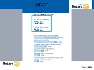 District 2451
IMPACT
 